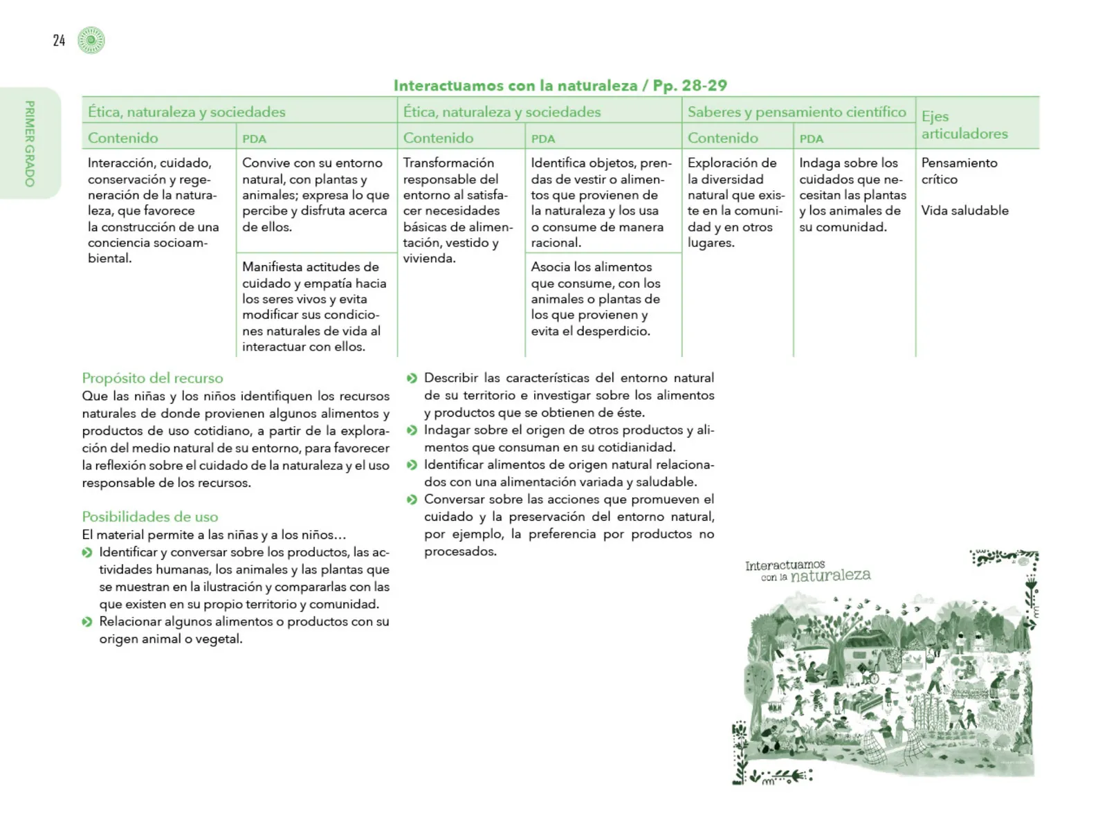 Miniatura página 25 de Posibilidades de trabajo para la acción transformadora y el codiseño. Ficheros. Fase 2  Libro de Educación Preescolar Grado 1°, 2°, 3°  Ciclo Escolar 2025 - 2026