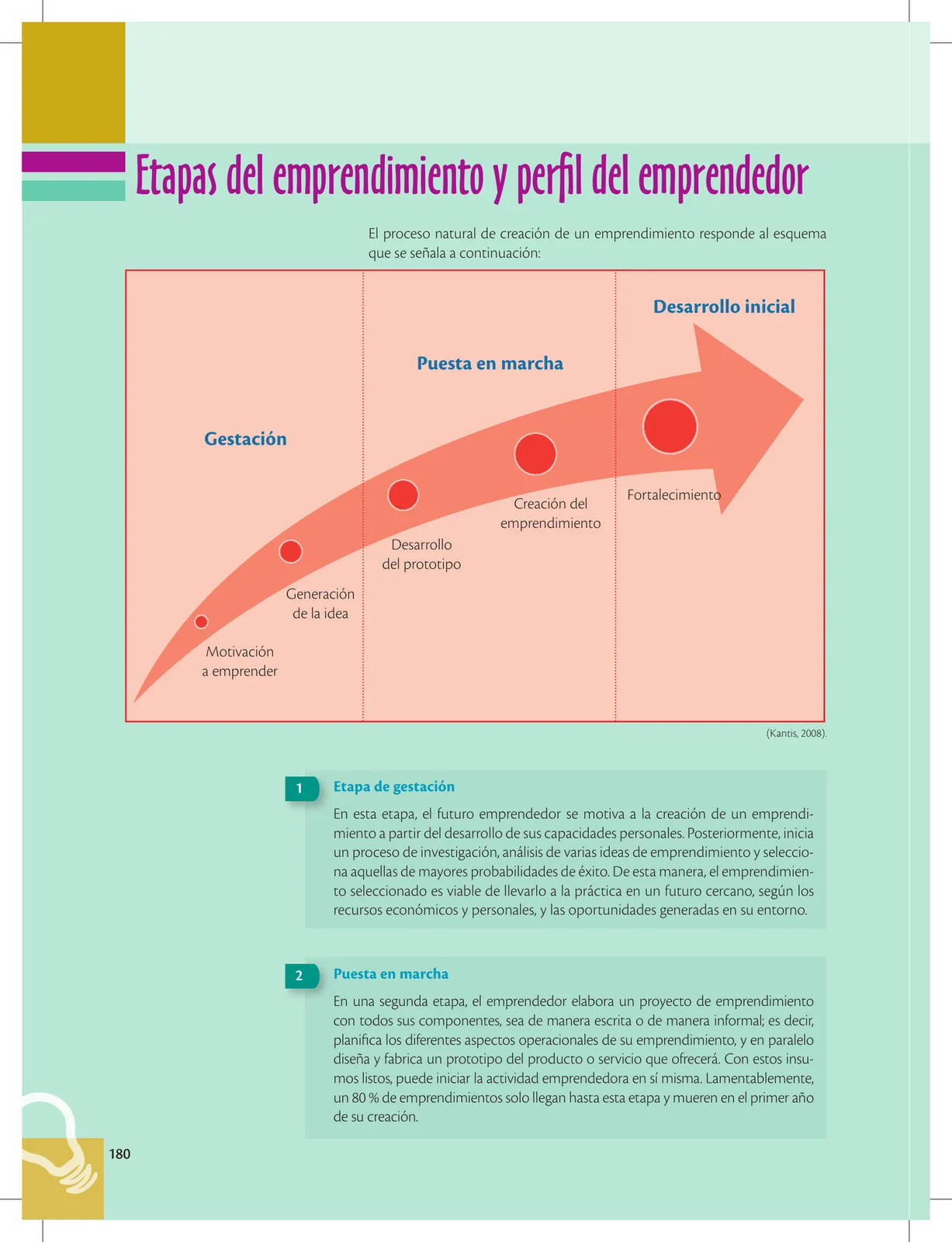Página 180 de Emprendimiento Y Gestion · 3ro BGU · 2019