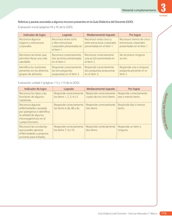 Página 39 de Libro de Ciencias Naturales – Quinto Básico | Texto del Estudiante MINEDUC – Descargar PDF · 2024