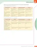 Miniatura página 39 de Libro de Ciencias Naturales – Quinto Básico | Texto del Estudiante MINEDUC – Descargar PDF · 2024