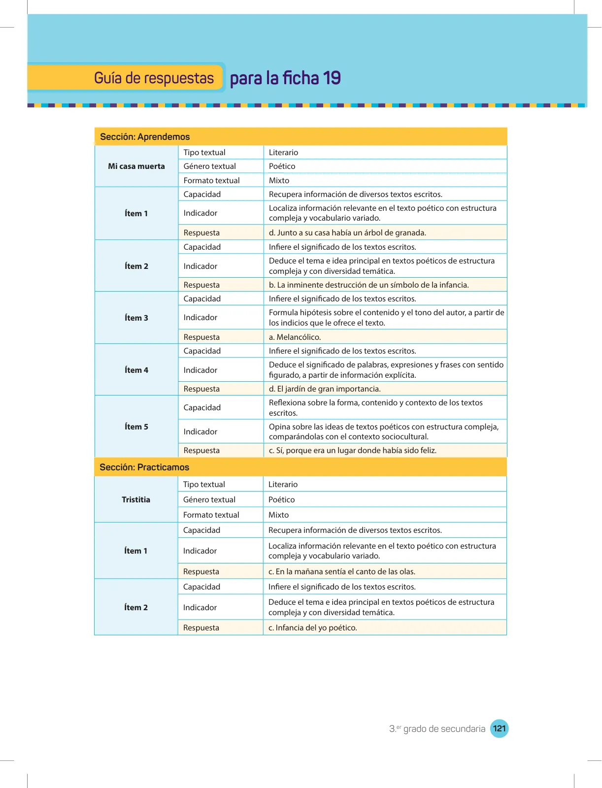 Página 123 de Comprensión lectora 3 : manual para el docente de tercer grado de Secundaria · 2017
