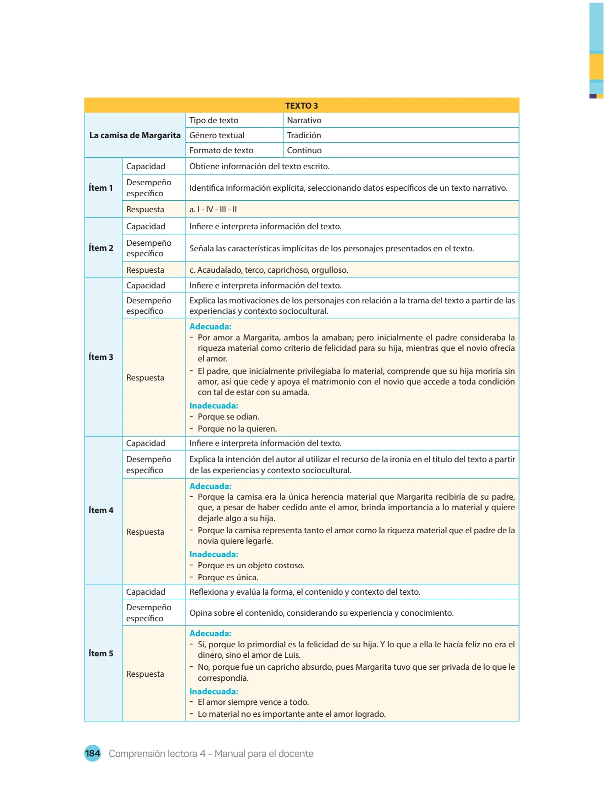 Miniatura página 186 de Comprensión lectora : manual para el docente de cuarto grado de Secundaria 2018 · 2018
