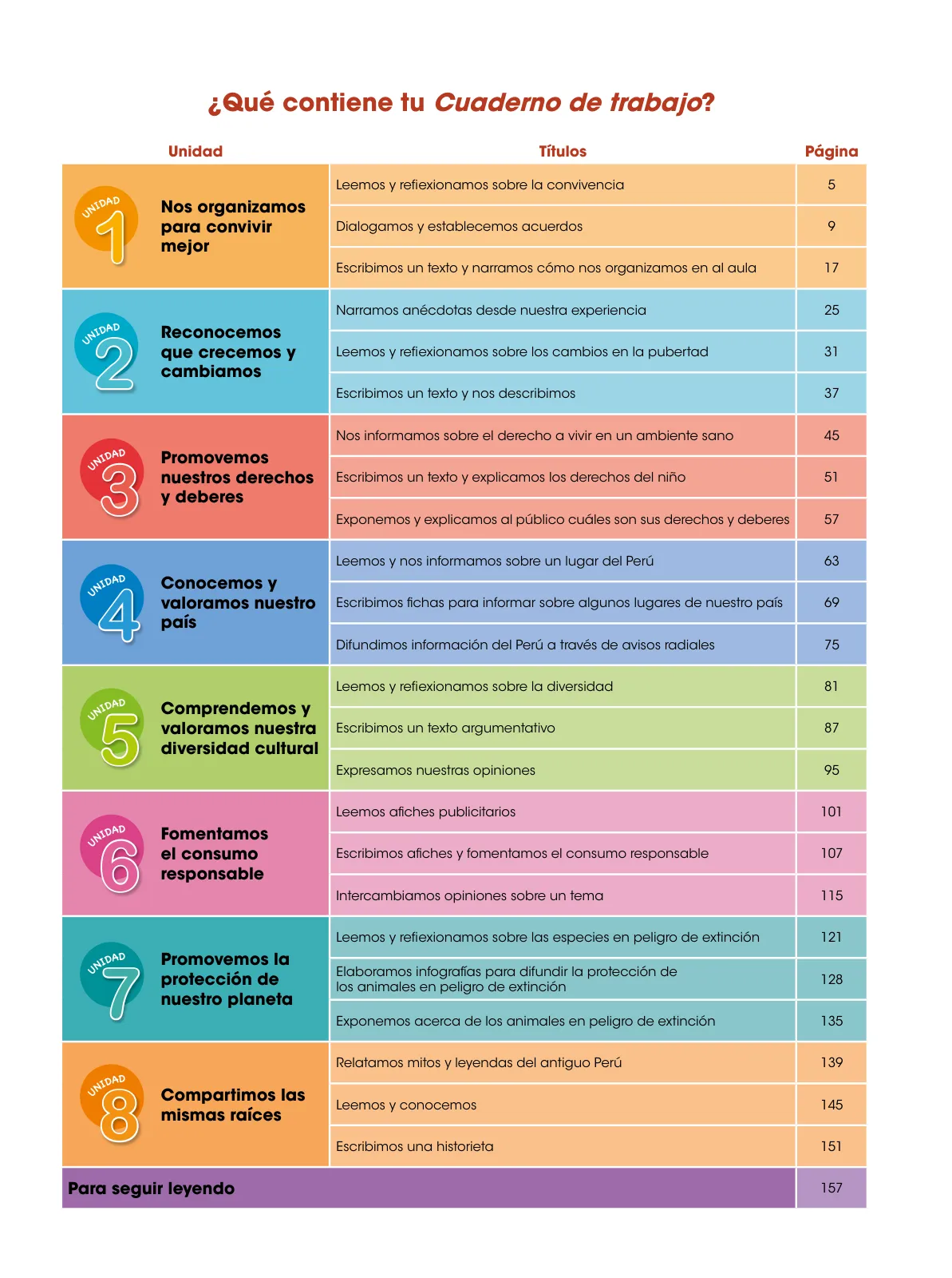 Miniatura página 5 de Comunicación 5 : cuaderno de trabajo para quinto grado de Educación Primaria 2019 · 2019