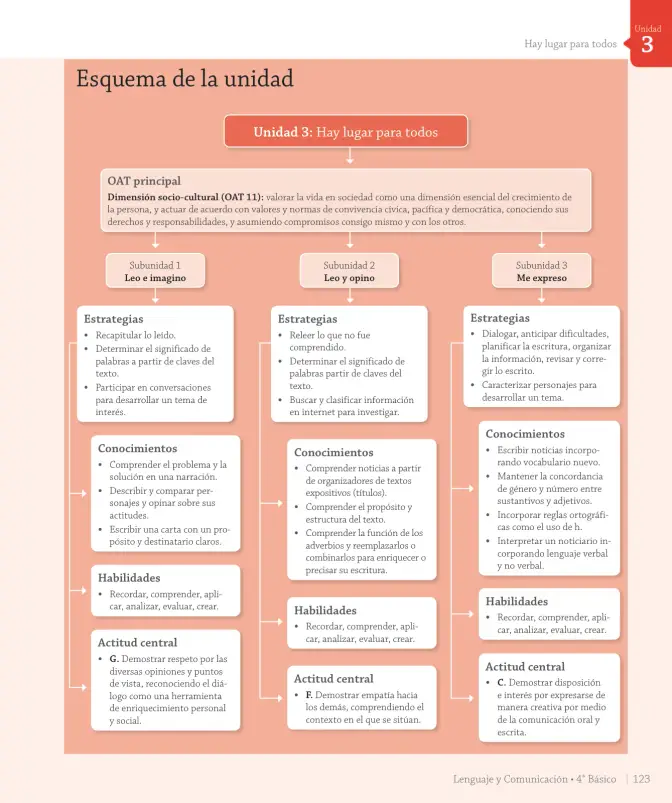 Página 207 de Lenguaje y Comunicación – Cuarto Básico | Texto del Estudiante MINEDUC – Descargar PDF · 2024
