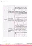 Miniatura página 14 de Juego e interacción en el hogar y en el aula. Cartilla con orientaciones para el Ciclo I de Educación Inicial · 2024