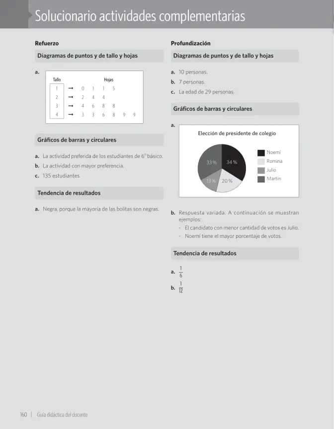 Página 166 de Matemática – Sexto Básico | Texto del Estudiante MINEDUC – Descargar PDF · 2024