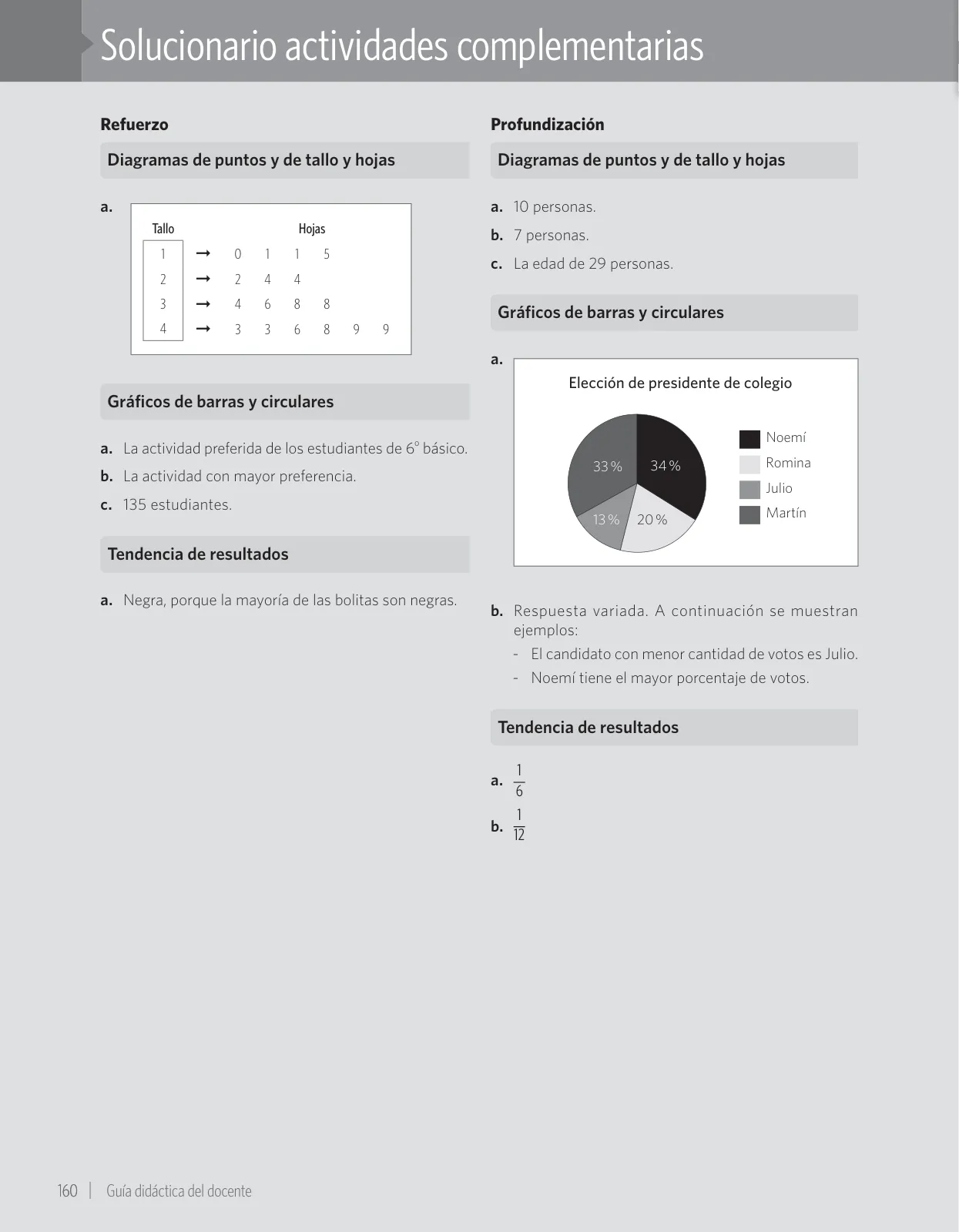 Miniatura página 166 de Matemática – Sexto Básico | Texto del Estudiante MINEDUC – Descargar PDF · 2024