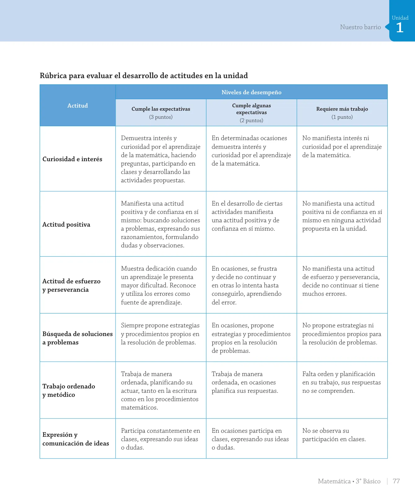 Página 79 de Matemática – Tercero Básico | Texto del Estudiante MINEDUC – Descargar PDF · 2024