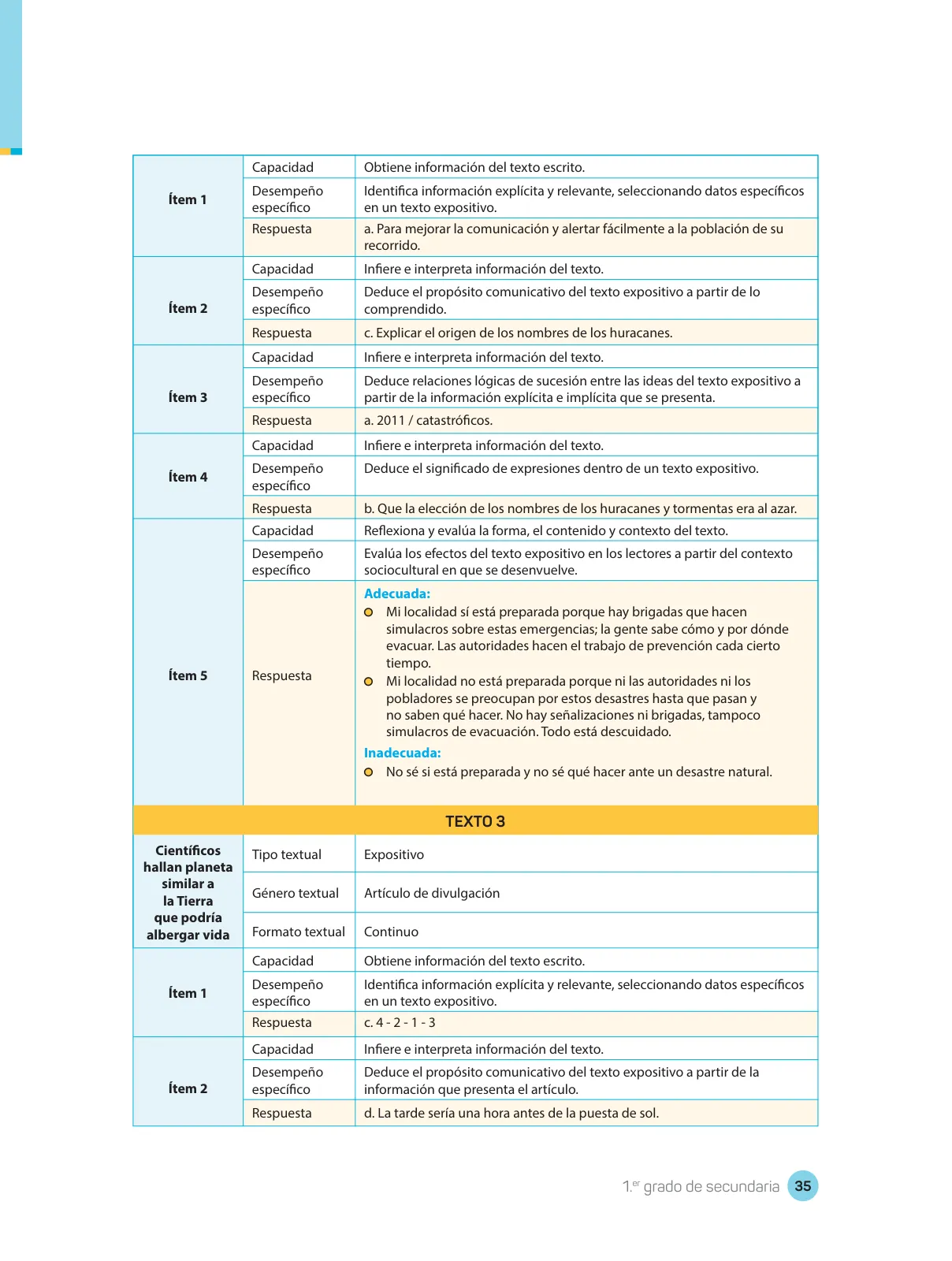 Página 37 de Comprensión lectora : manual para el docente de primer grado de Secundaria 2018 · 2018