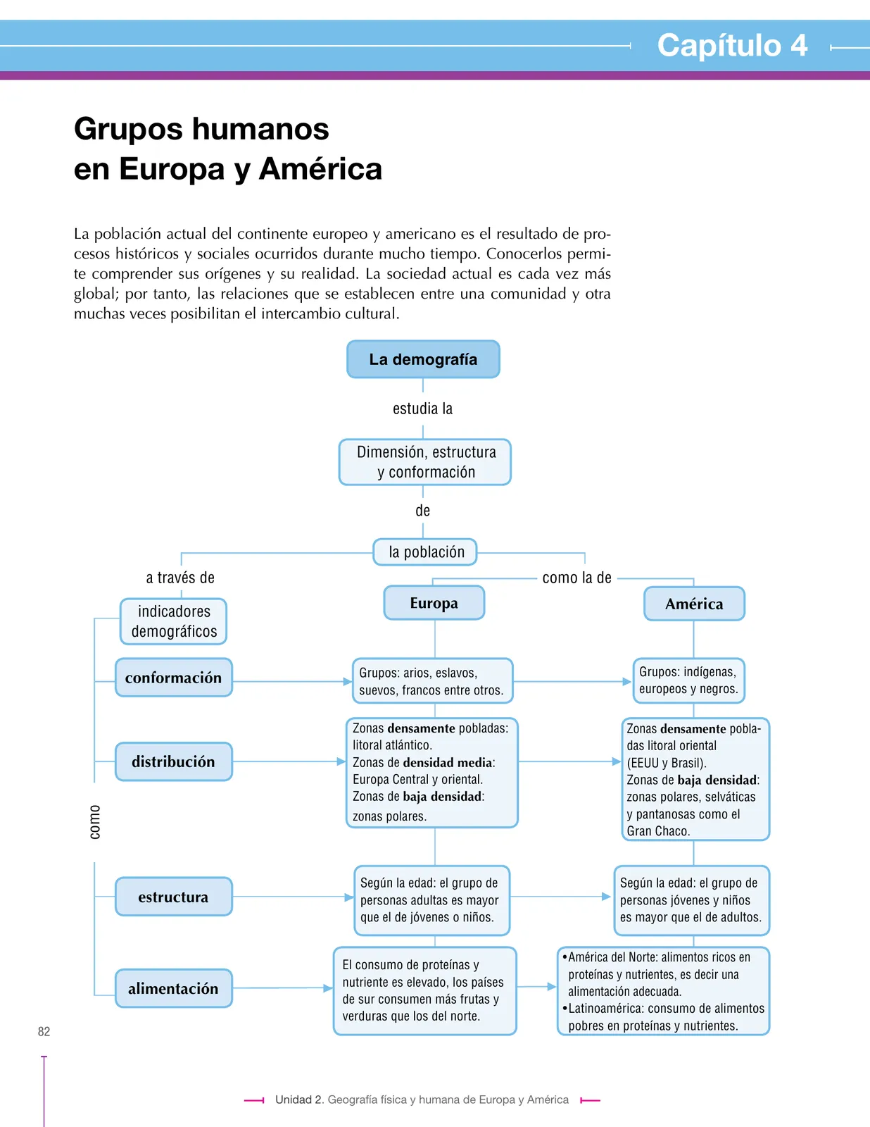 Miniatura página 82 de Ciencias Sociales 7° · Secundaria Activa