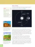 Miniatura página 96 de Ciencias Naturales 6° · Egb 6 Ciencias Naturales 2025 · 2025