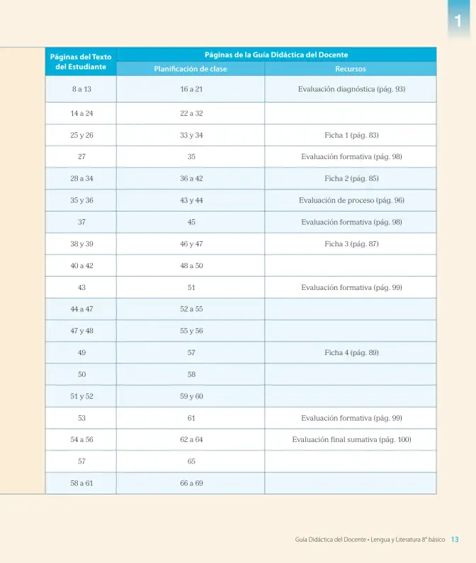 Página 15 de Lengua y Literatura – Octavo Básico | Texto del Estudiante MINEDUC – Descargar PDF · 2024