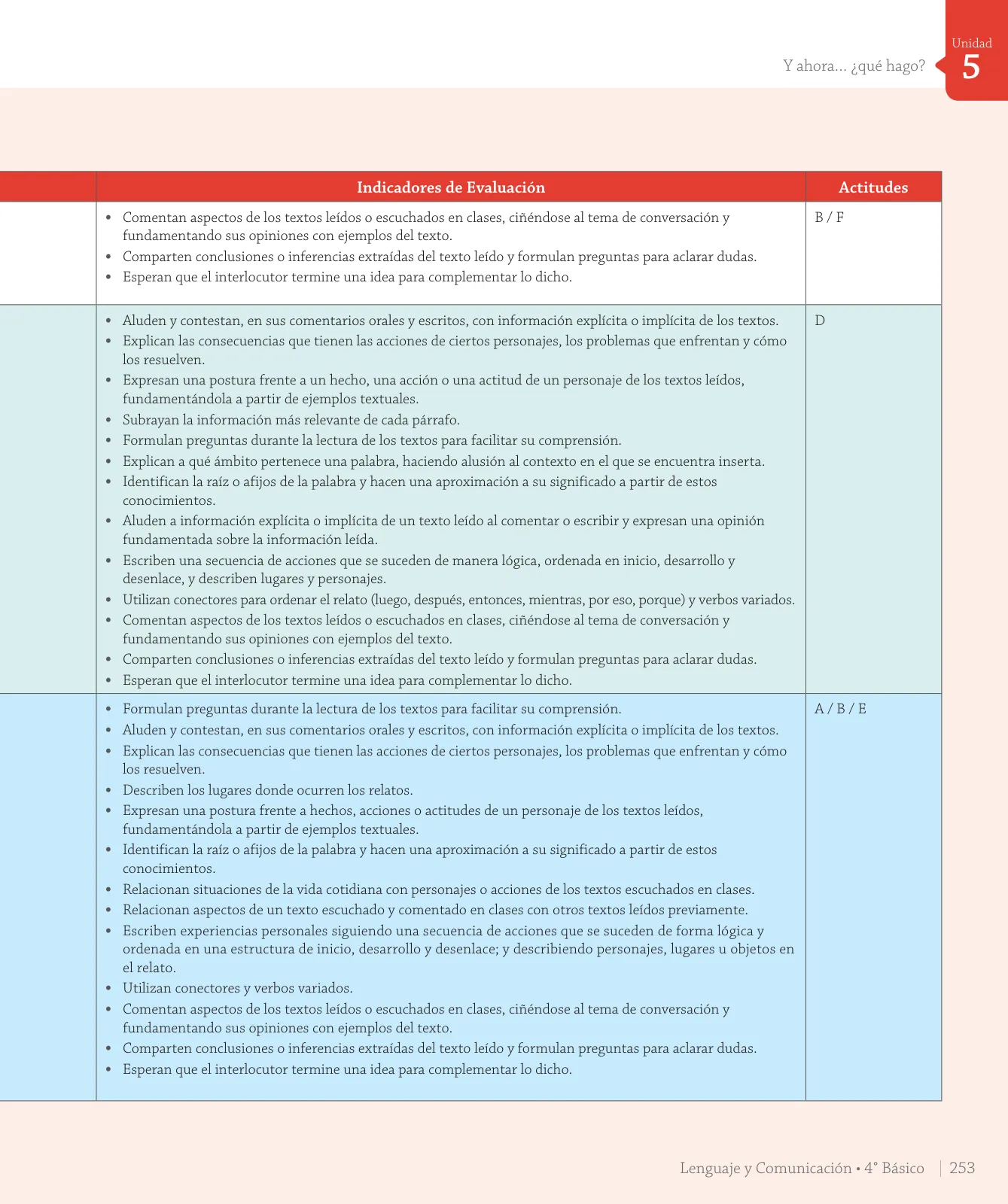 Página 123 de Lenguaje y Comunicación – Cuarto Básico | Texto del Estudiante MINEDUC – Descargar PDF · 2024