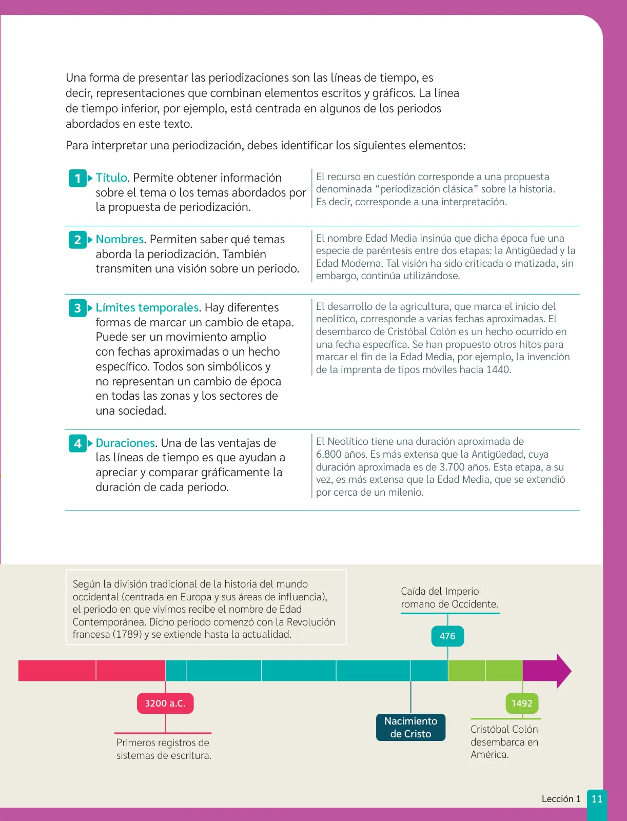 Página 13 de Historia, Geografía y Ciencias Sociales – Séptimo Básico | Texto del Estudiante MINEDUC – Descargar PDF · 2024
