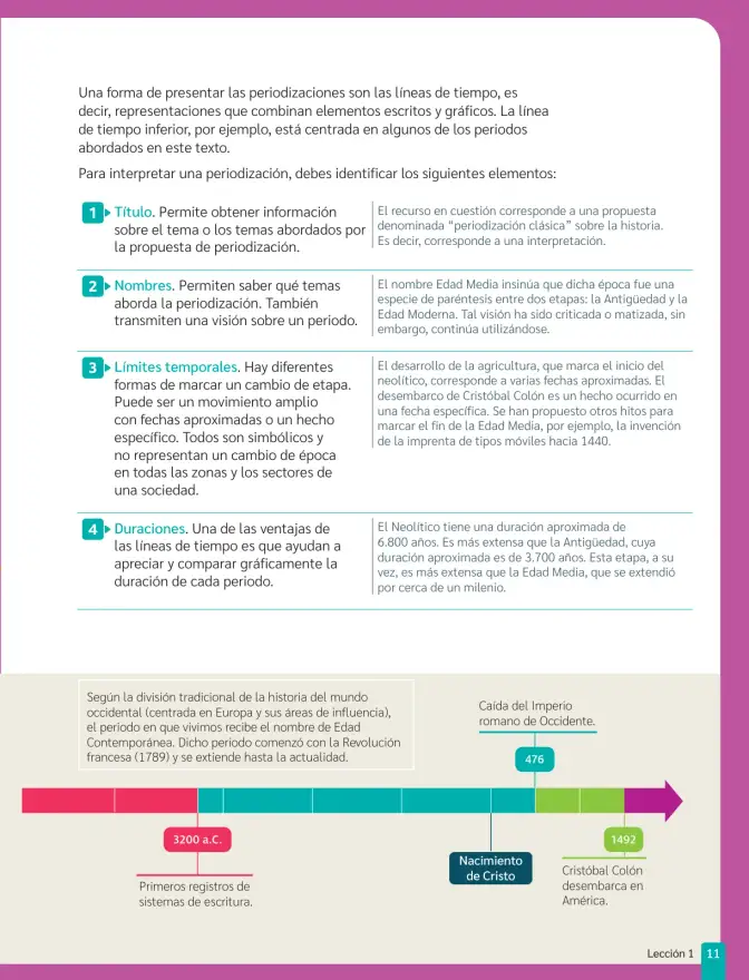 Página 13 de Historia, Geografía y Ciencias Sociales – Séptimo Básico | Texto del Estudiante MINEDUC – Descargar PDF · 2024