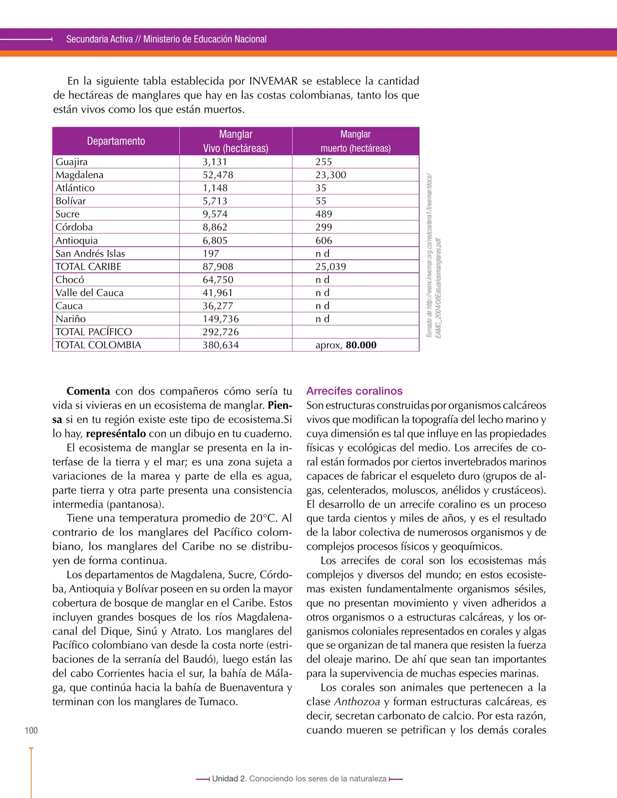 Página 100 de Ciencias Naturales 6° · Secundaria Activa