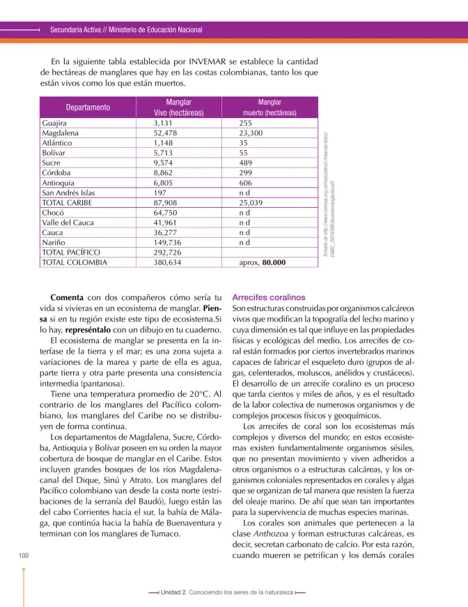 Página 100 de Ciencias Naturales 6° · Secundaria Activa