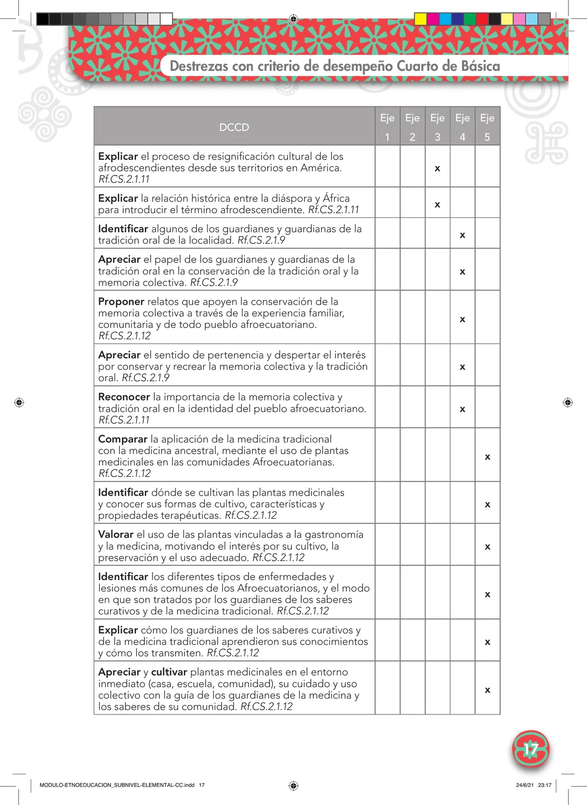 Página 17 de Etnoeducacion · 0 · 2024