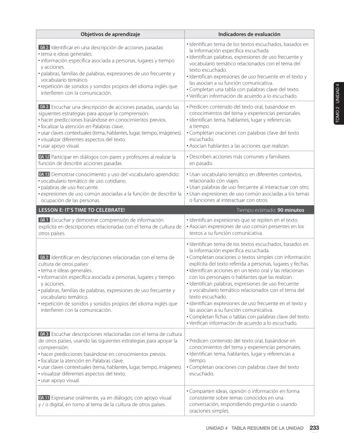 Página 129 de Inglés – Sexto Básico | Student’s Book MINEDUC – Descargar PDF · 2024