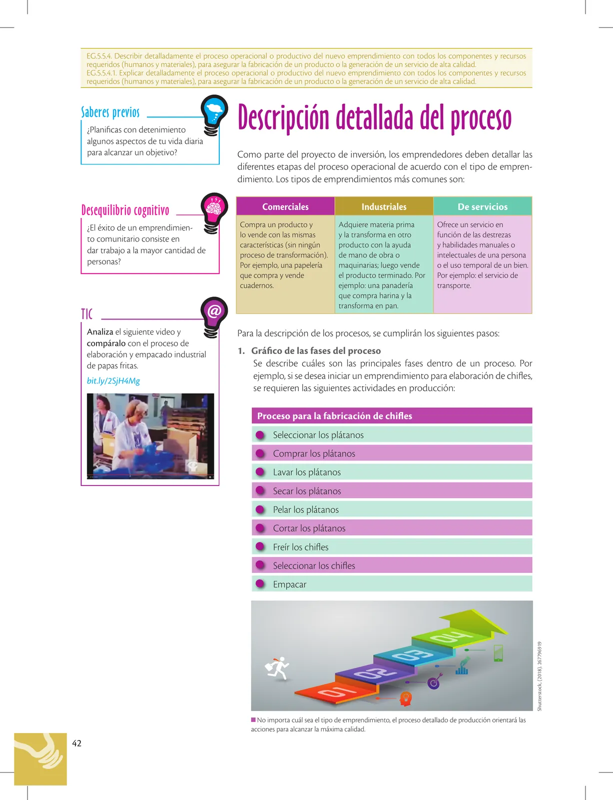 Página 42 de Emprendimiento Y Gestion · 3ro BGU · 2019
