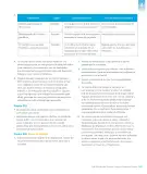 Miniatura página 197 de Lengua y Literatura – Octavo Básico | Texto del Estudiante MINEDUC – Descargar PDF · 2024
