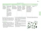 Miniatura página 68 de Posibilidades de trabajo para la acción transformadora y el codiseño. Ficheros. Fase 2  Libro de Educación Preescolar Grado 1°, 2°, 3°  Ciclo Escolar 2025 - 2026