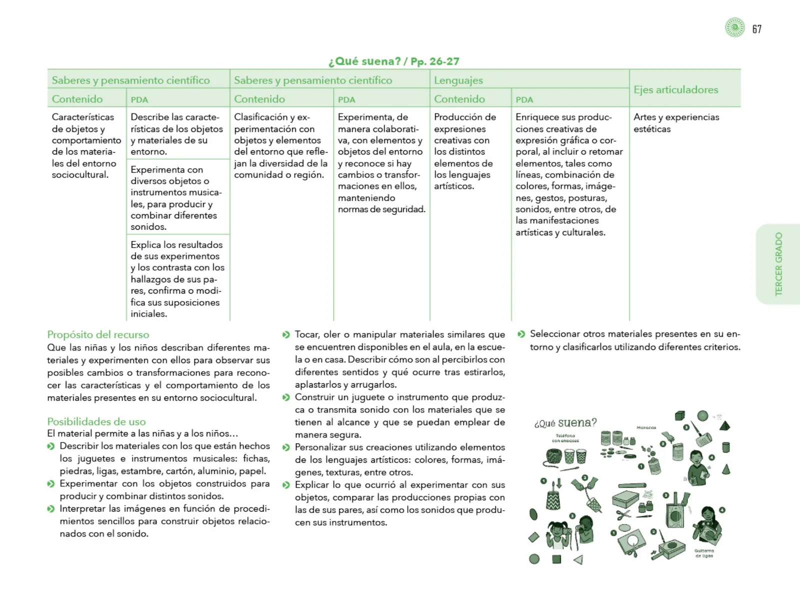 Miniatura página 68 de Posibilidades de trabajo para la acción transformadora y el codiseño. Ficheros. Fase 2  Libro de Educación Preescolar Grado 1°, 2°, 3°  Ciclo Escolar 2025 - 2026