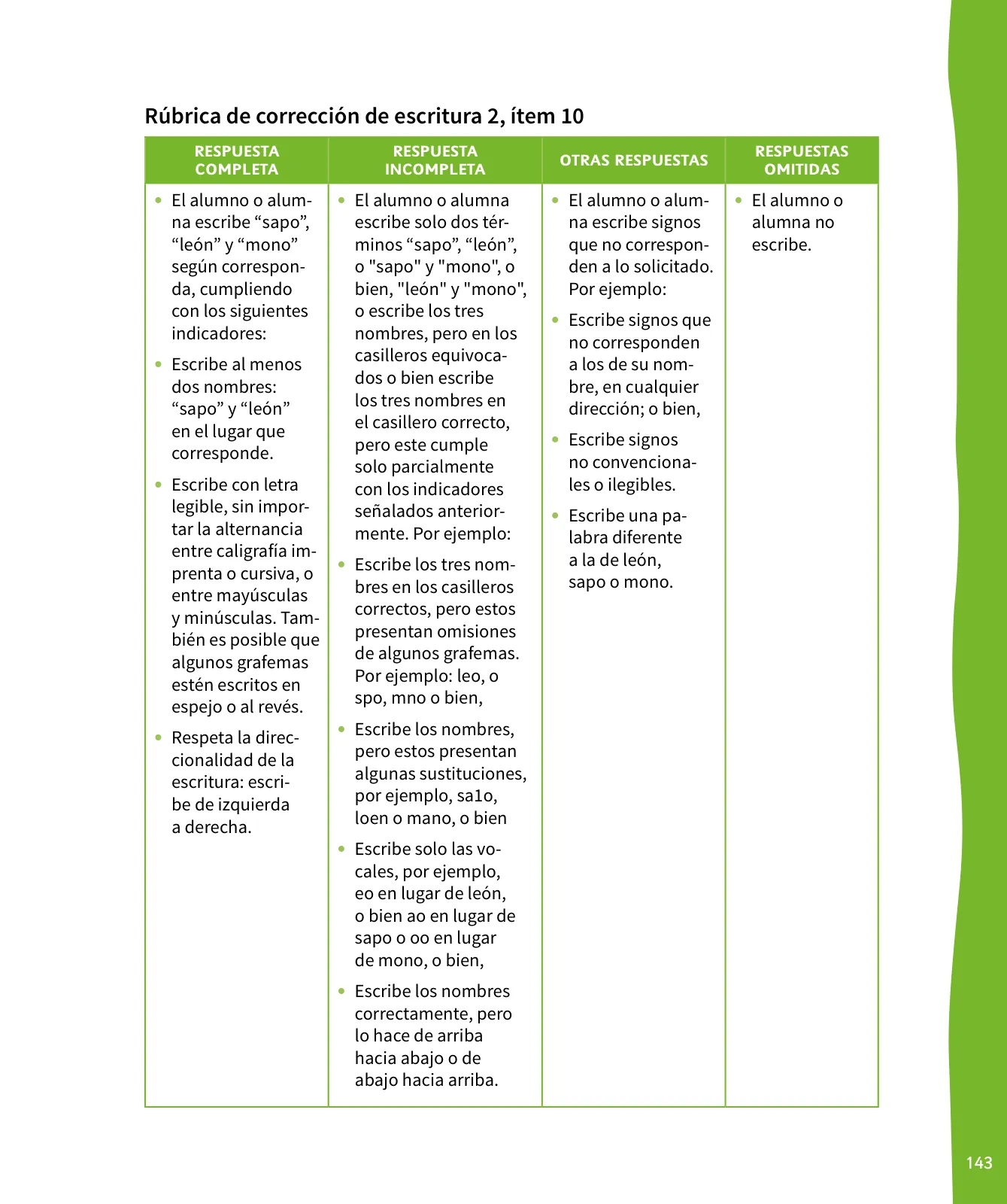 Página 144 de Lenguaje y Comunicación – Primero Básico | Texto del Estudiante MINEDUC – Descargar PDF · 2024