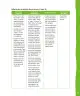 Miniatura página 144 de Lenguaje y Comunicación – Primero Básico | Texto del Estudiante MINEDUC – Descargar PDF · 2024