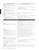 Miniatura página 126 de Inglés – Sexto Básico | Student’s Book MINEDUC – Descargar PDF · 2024