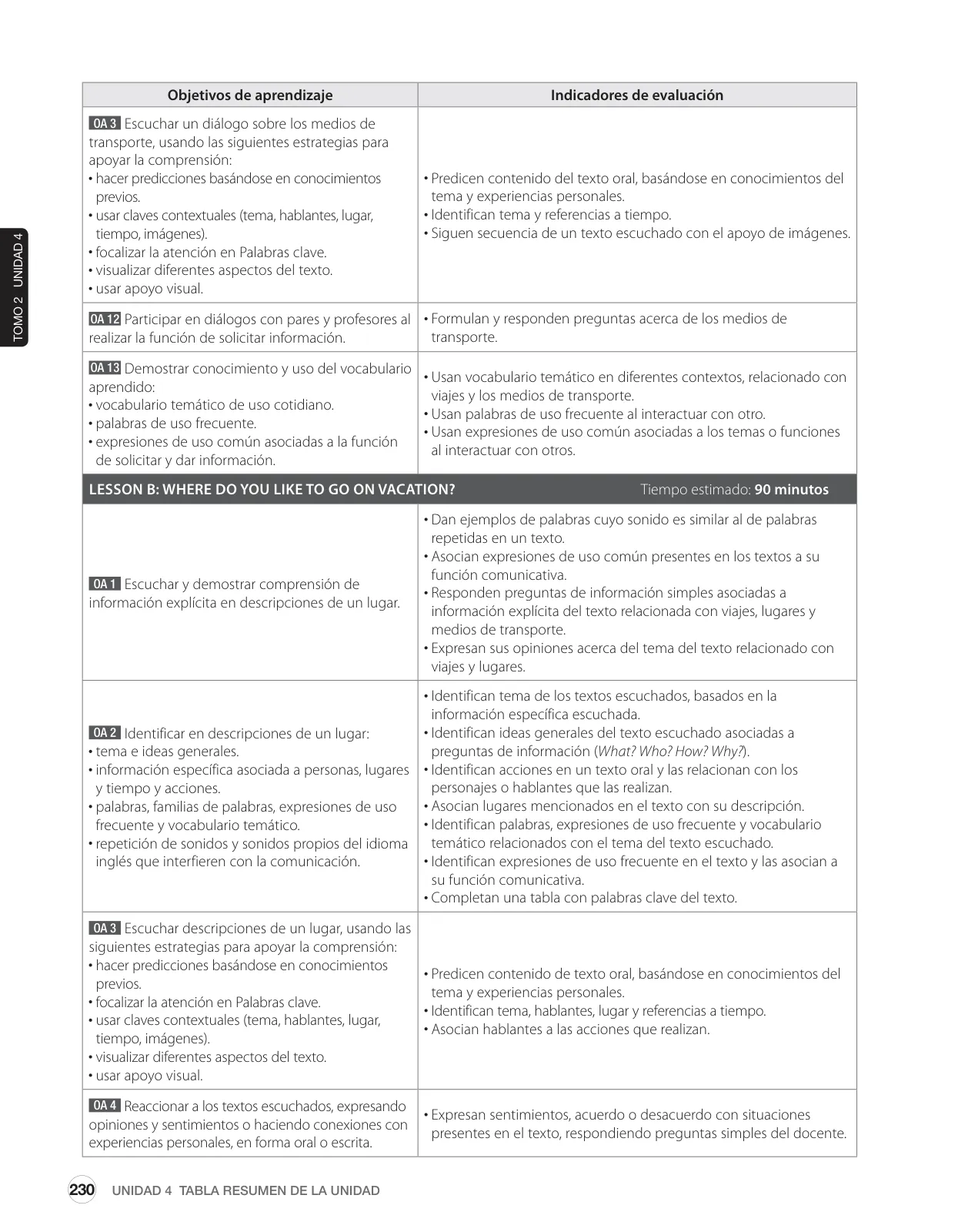 Miniatura página 126 de Inglés – Sexto Básico | Student’s Book MINEDUC – Descargar PDF · 2024