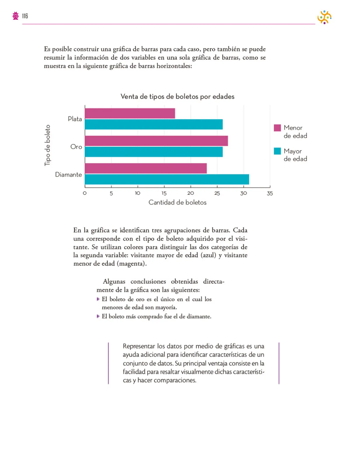 Página 117 de Colección Ximhai. Saberes y pensamiento científico. Libro de Educación Secundaria Grado 1° Ciclo Escolar 2025 - 2026