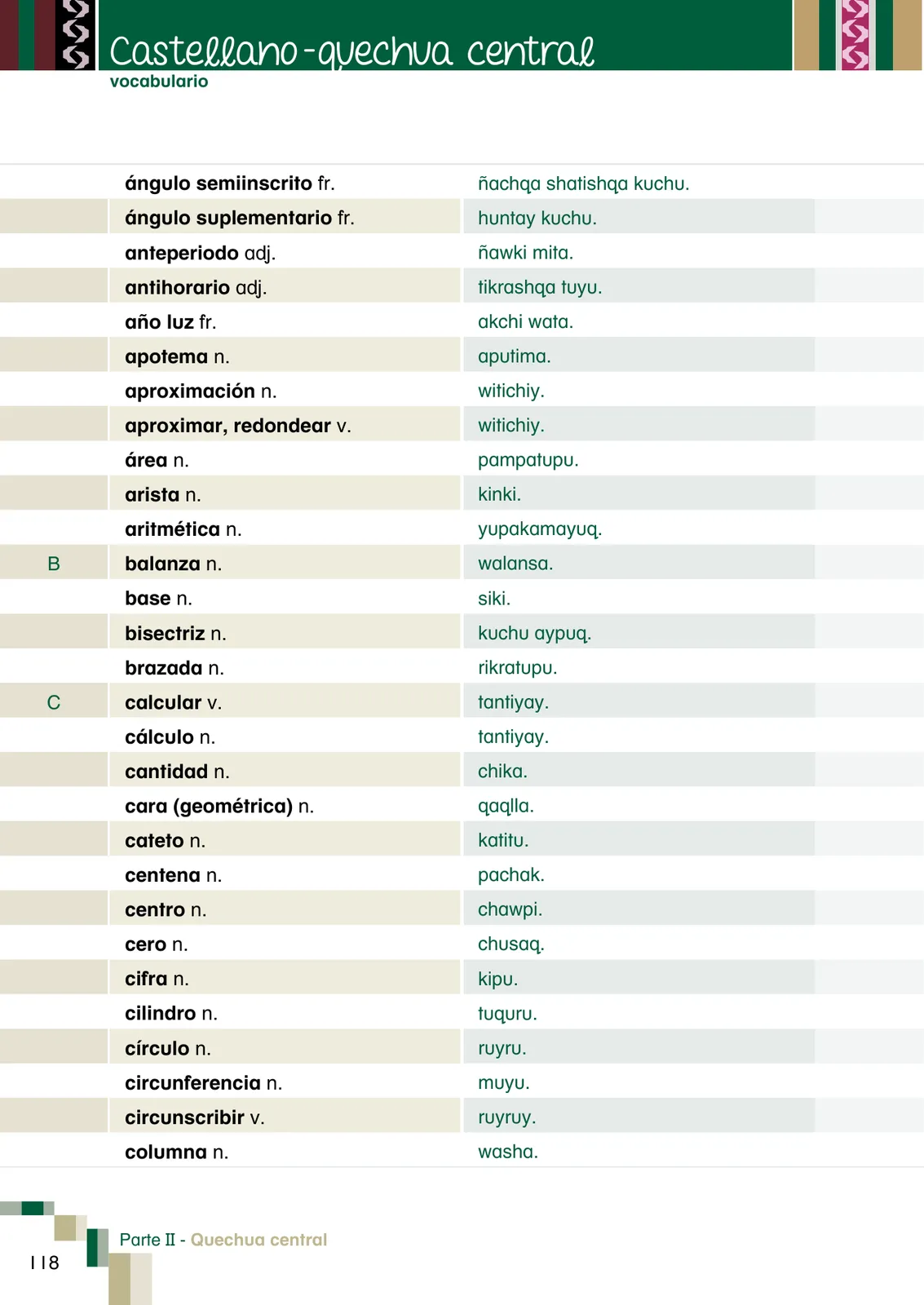 Página 120 de Yachachinapaq shimikuna - chawpin qichwa = Vocabulario pedagógico quechua central · 2021