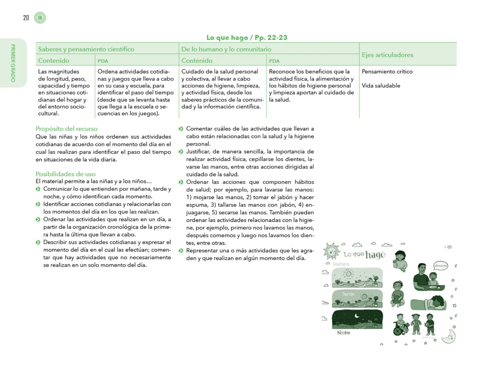 Miniatura página 21 de Posibilidades de trabajo para la acción transformadora y el codiseño. Ficheros. Fase 2  Libro de Educación Preescolar Grado 1°, 2°, 3°  Ciclo Escolar 2025 - 2026