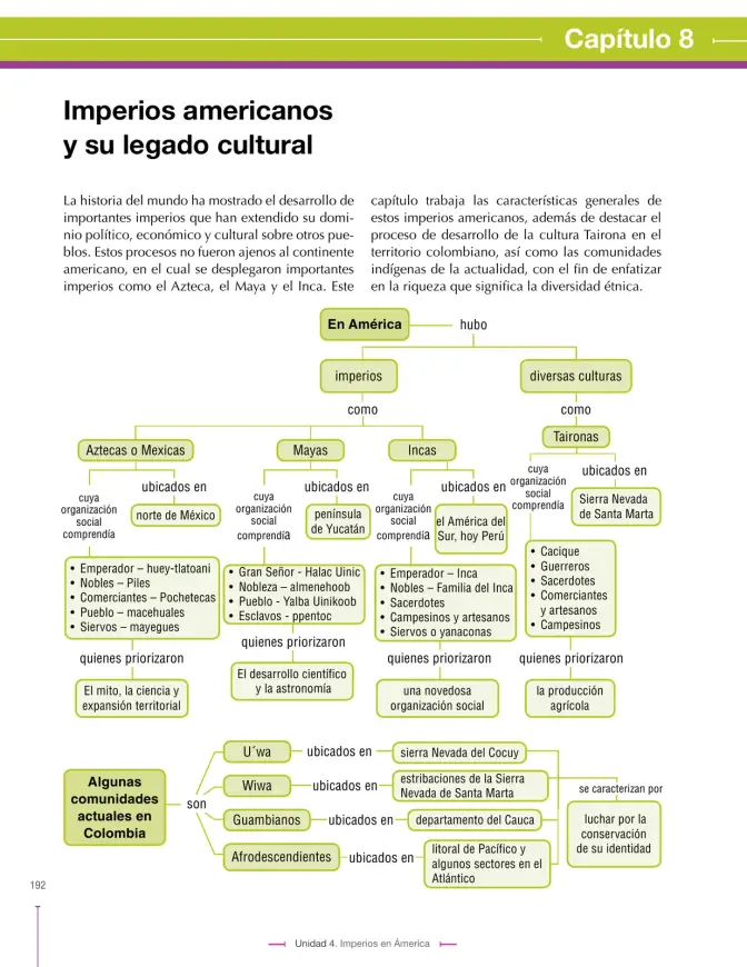 Página 192 de Ciencias Sociales 7° · Secundaria Activa