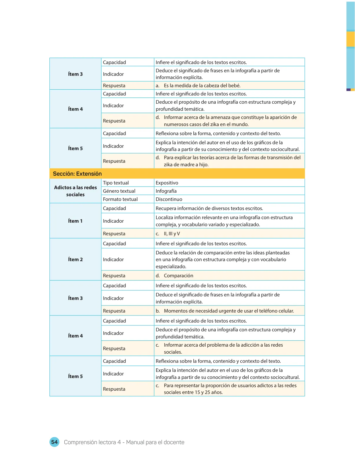 Página 56 de Comprensión lectora 4 : manual para el docente de cuarto grado de Secundaria · 2017