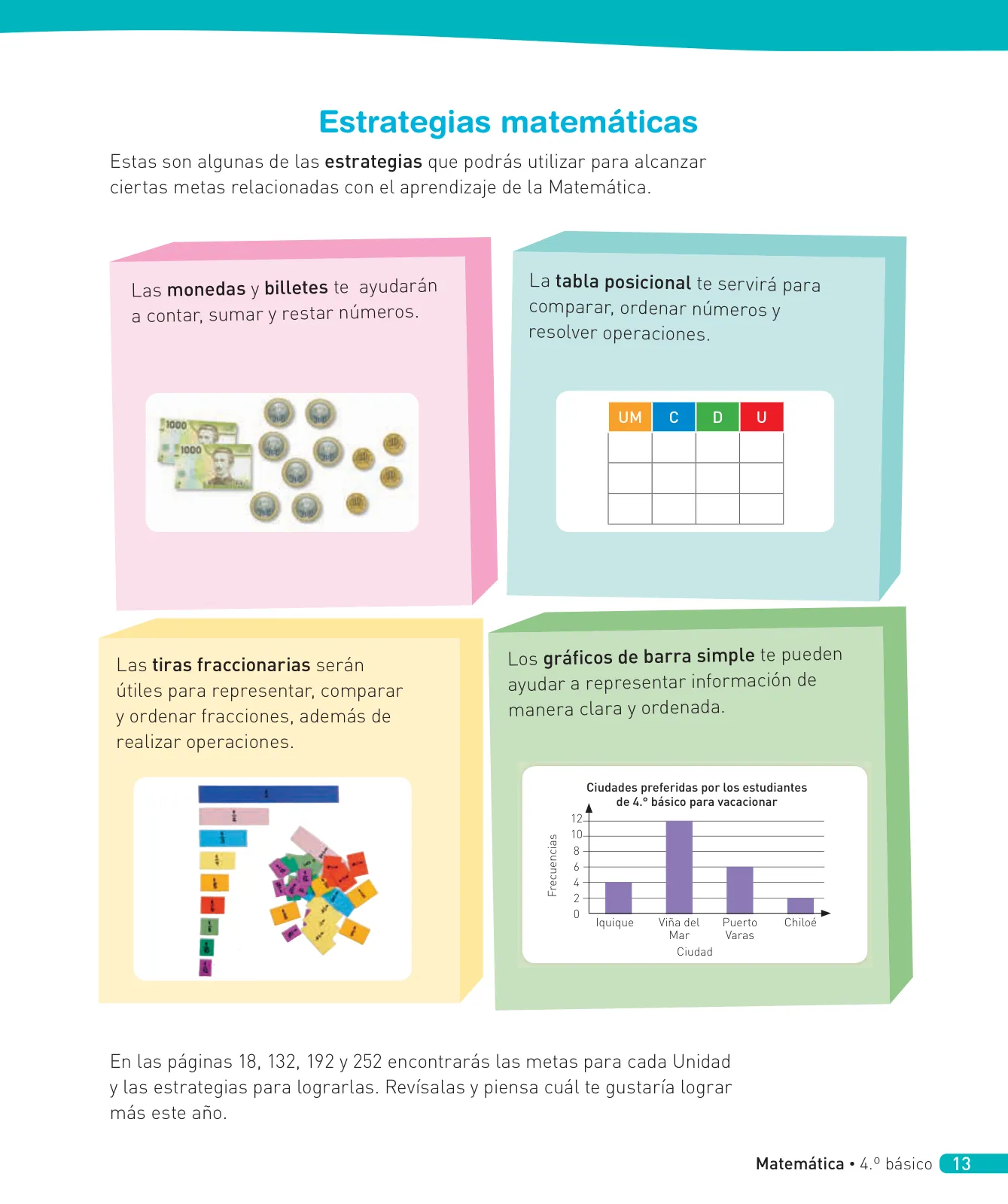 Página 32 de Matemática – Cuarto Básico | Texto del Estudiante MINEDUC – Descargar PDF · 2024