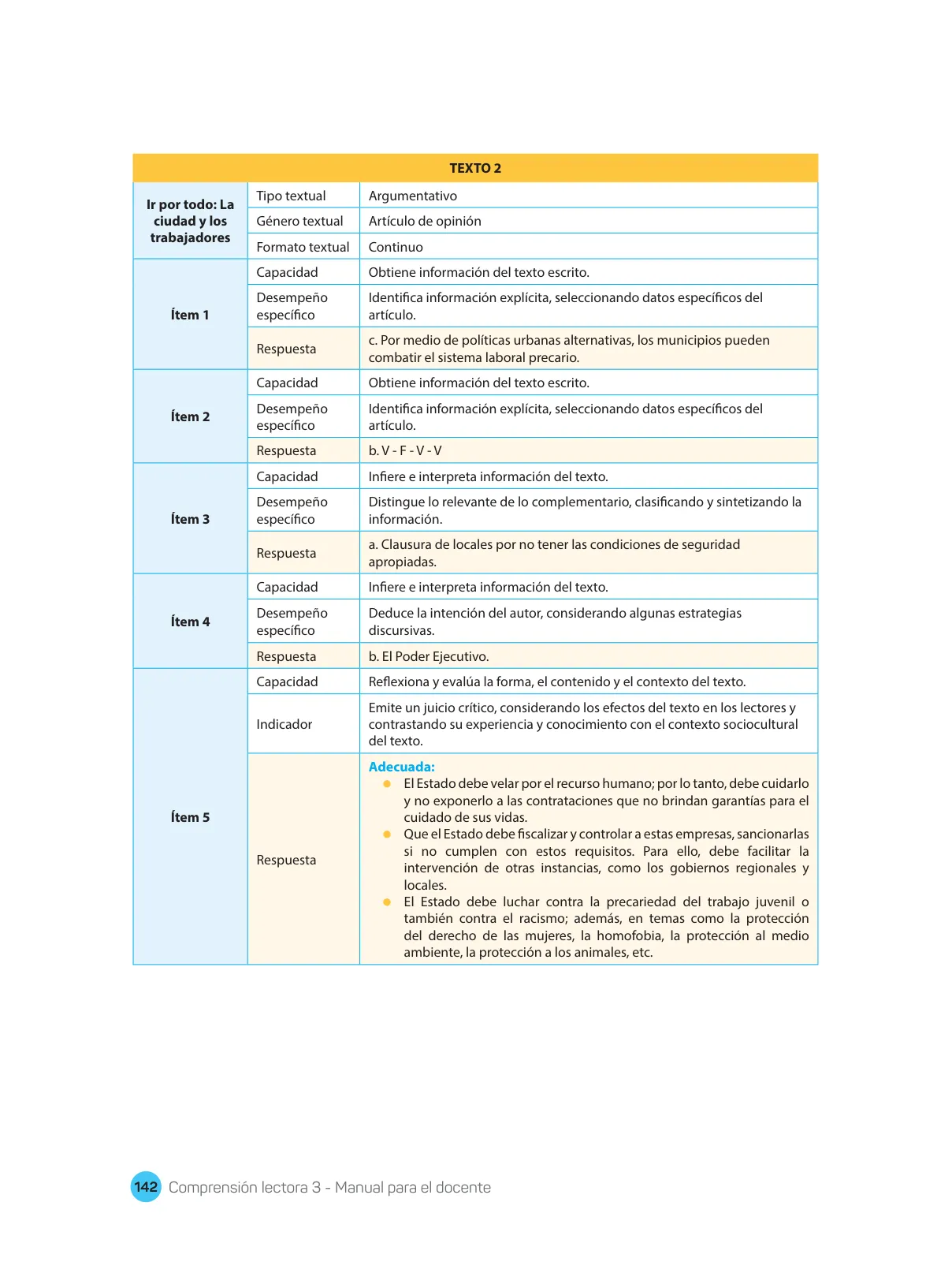 Miniatura página 144 de Comprensión lectora : manual para el docente de tercer grado de Secundaria 2018 · 2018
