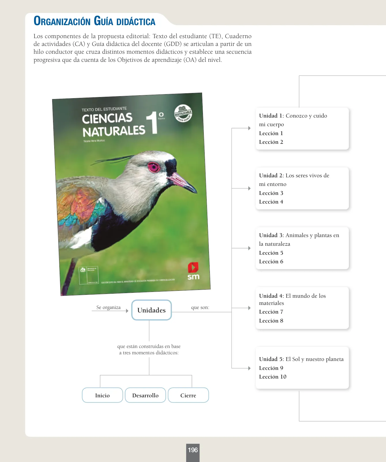 Página 5 de Ciencias Naturales – Primero Básico | Texto del Estudiante (MINEDUC) – Descargar PDF · 2024
