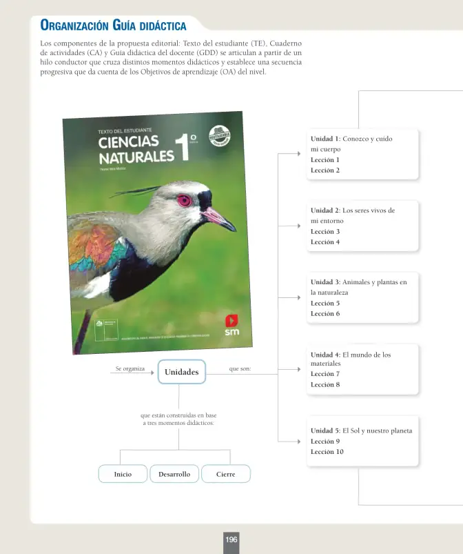 Página 5 de Ciencias Naturales – Primero Básico | Texto del Estudiante (MINEDUC) – Descargar PDF · 2024