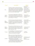 Miniatura página 56 de Colección Sk´asolil. Lenguajes.   Libro de Educación Secundaria Grado 2°  Ciclo Escolar 2025 - 2026