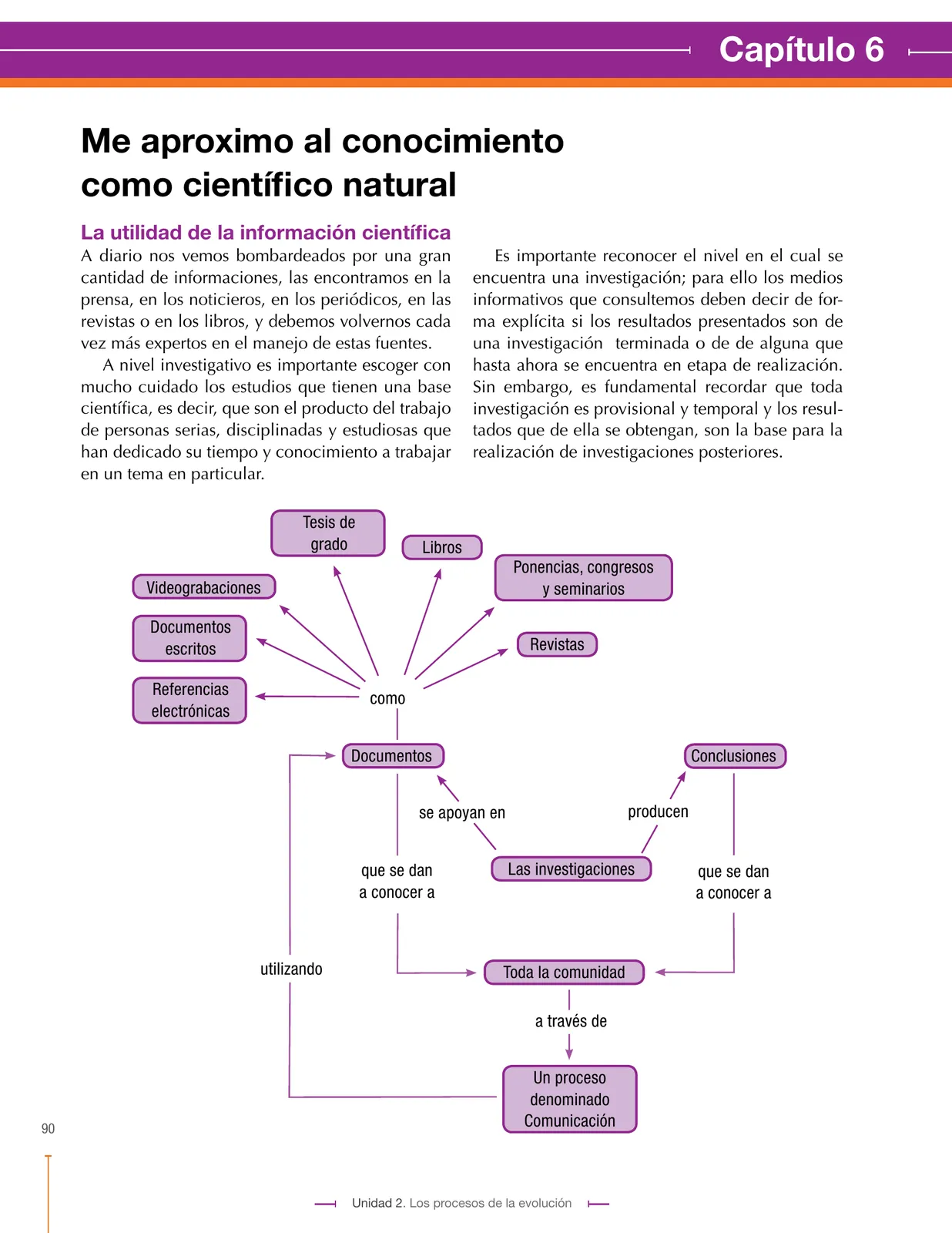 Página 90 de Ciencias Naturales 9° · Secundaria Activa