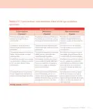 Miniatura página 295 de Lenguaje y Comunicación – Tercero Básico | Texto del Estudiante MINEDUC – Descargar PDF · 2024