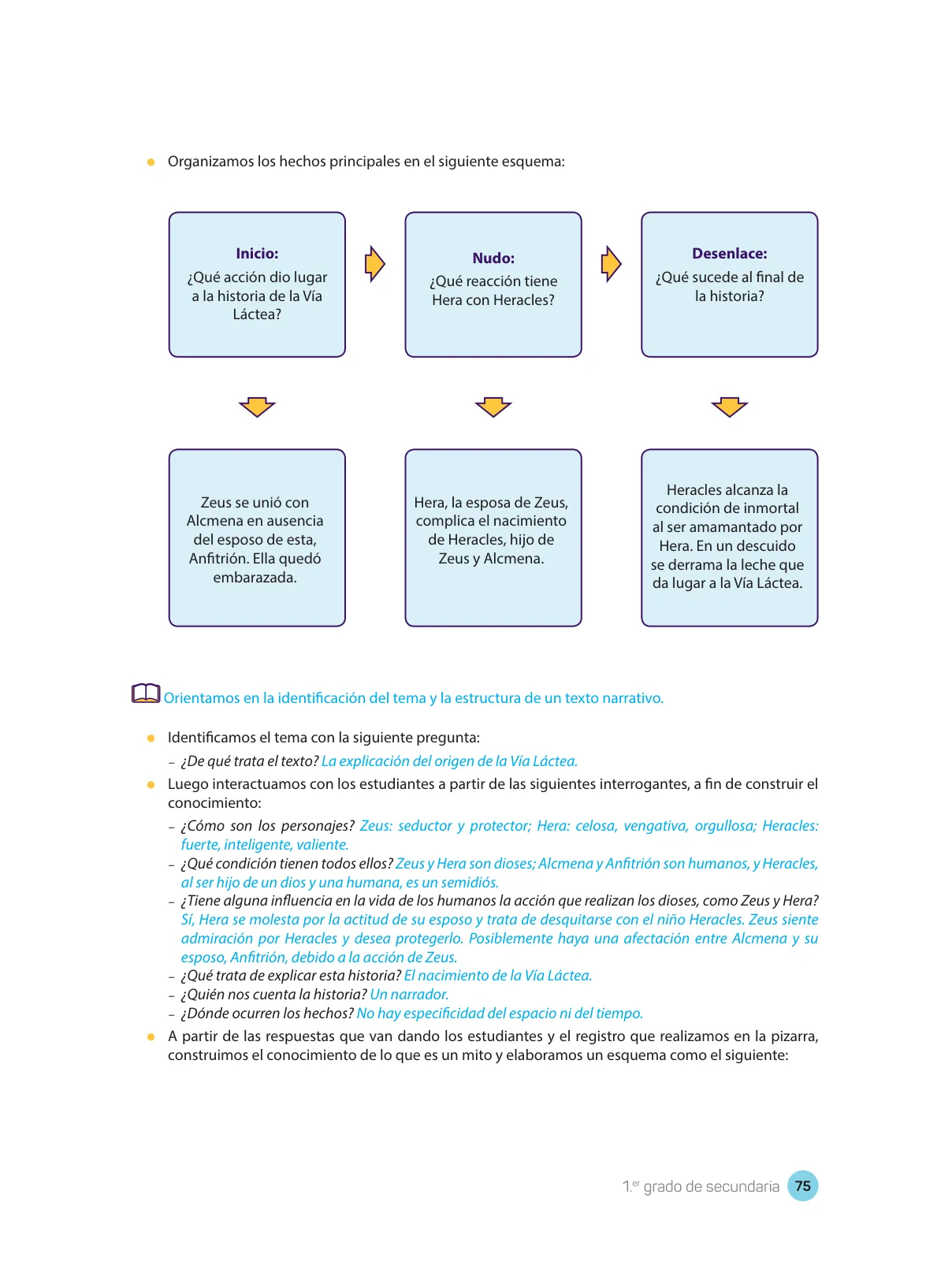 Miniatura página 77 de Comprensión lectora : manual para el docente de primer grado de Secundaria 2018 · 2018