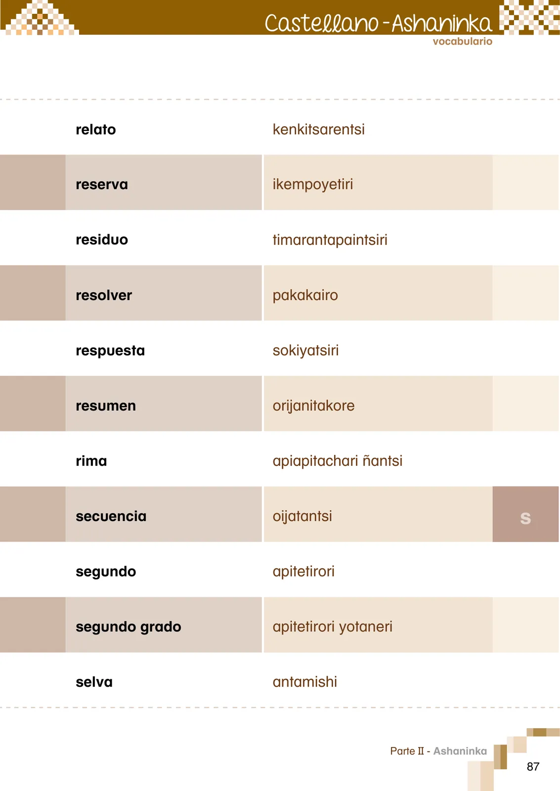 Página 89 de Ñantsipe Ayoyetajeri Ashaninka = Vocabulario pedagógico Ashaninka · 2021