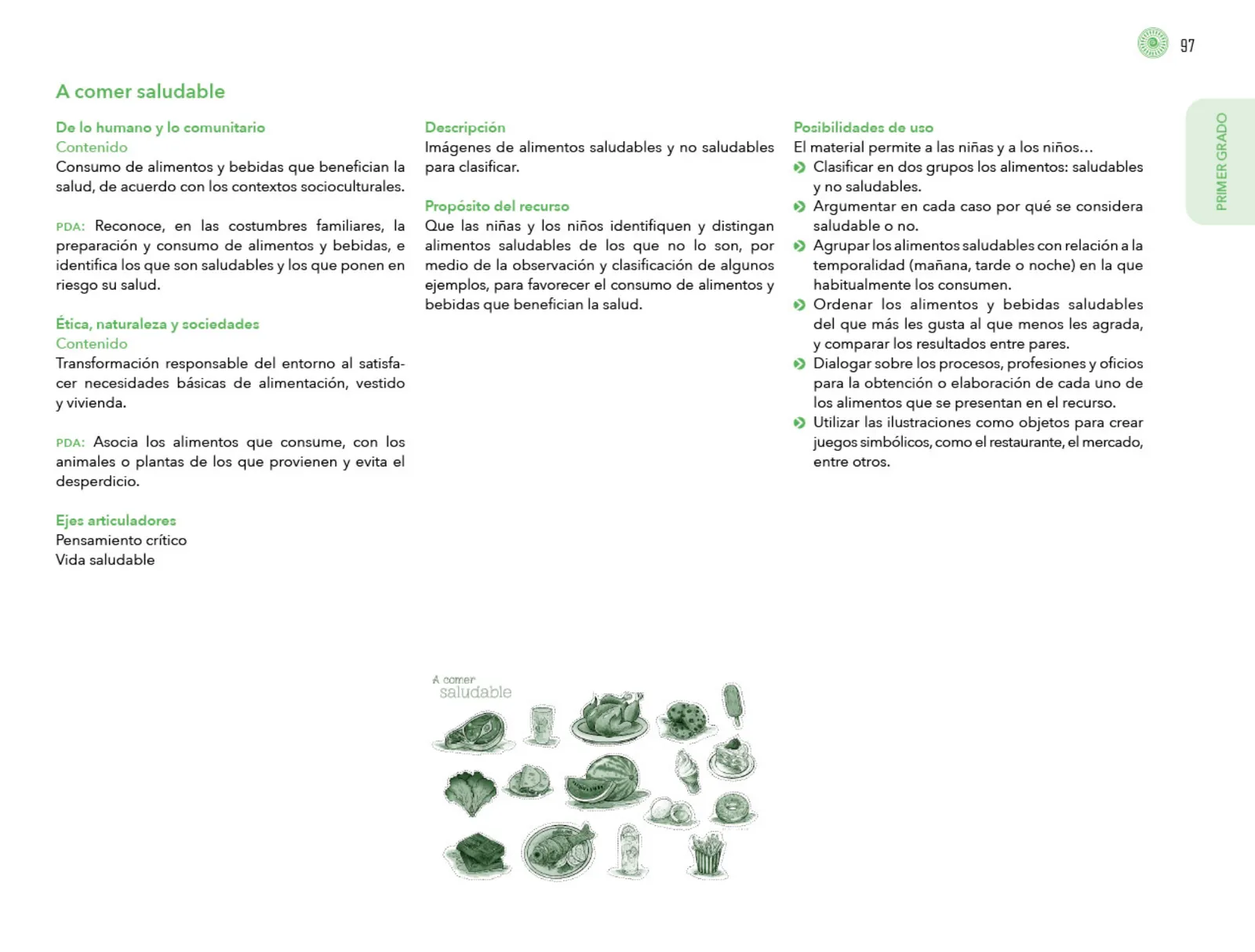 Página 98 de Posibilidades de trabajo para la acción transformadora y el codiseño. Ficheros. Fase 2  Libro de Educación Preescolar Grado 1°, 2°, 3°  Ciclo Escolar 2025 - 2026