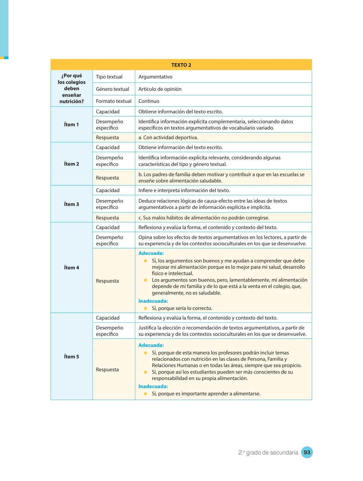 Página 95 de Comprensión lectora : manual para el docente de segundo grado de Secundaria 2018 · 2018