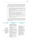 Miniatura página 22 de Colección Nanahuatzin. Nuestro libro de Proyectos. Tomo I.   Libro de Educación Telesecundaria Grado 3°  Ciclo Escolar 2025 - 2026