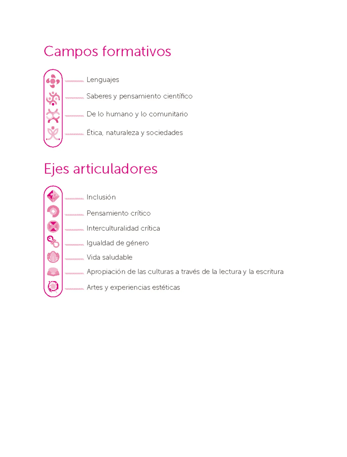 Página 5 de Un libro sin recetas para la maestra y el maestro. Fase 6. Libro de Educación Secundaria Grado 1°, 2°, 3° Ciclo Escolar 2025 - 2026