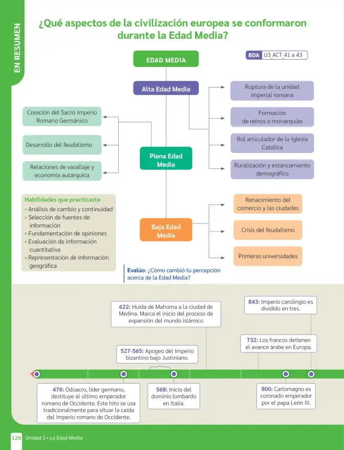 Página 128 de Historia, Geografía y Ciencias Sociales – Séptimo Básico | Texto del Estudiante MINEDUC – Descargar PDF · 2024